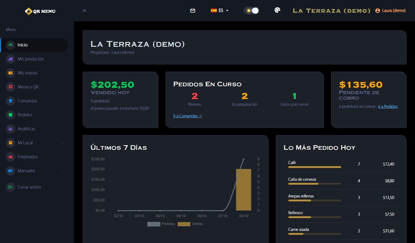 Resumen del día en el manager de QrMenu